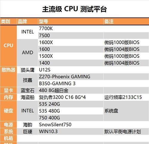 附主板和CPU对照一览表（了解附主板和CPU的特点）  第1张