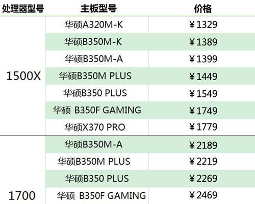 附主板和CPU对照一览表（了解附主板和CPU的特点）  第3张