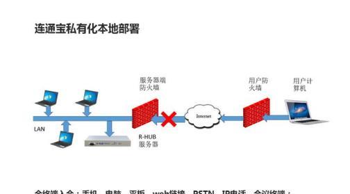 办公室内网搭建局域网的方式（构建高效办公环境）  第1张