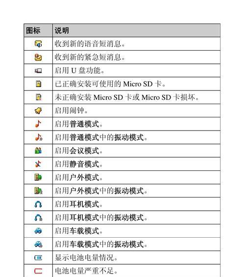 华为手机root权限设置方法详解（轻松获取华为手机root权限）  第2张