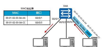 交换机与路由器的正确连接方法（实现网络设备高效通信的关键步骤）  第1张