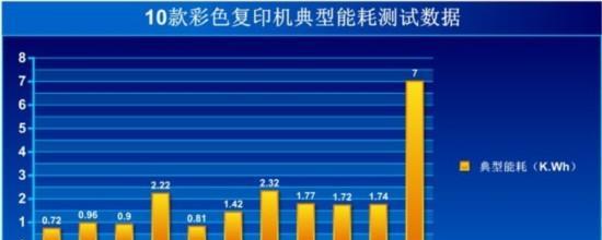 大复印机维修全攻略（解决大复印机故障的关键技巧）  第3张