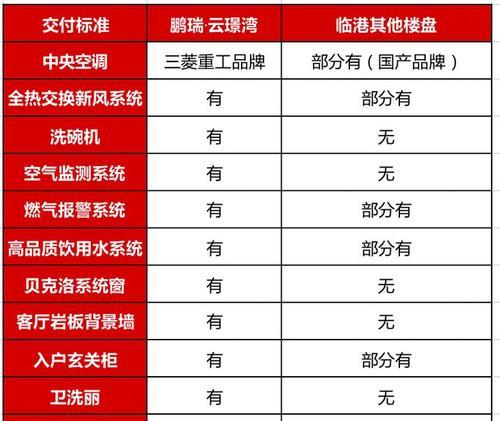 三菱立式空调显示E4故障原因及解决方法（探究三菱立式空调显示E4故障的可能原因和应对措施）  第1张