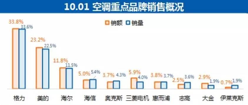 格力中央空调早报故障的解决方案（关键问题及操作指南）  第3张