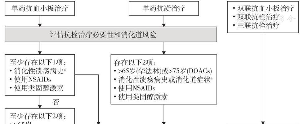 ppi是什么意思啊？如何计算ppi？  第3张