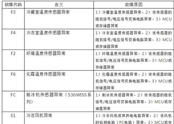 如何查询海尔冰箱官网的真伪？辨别官网真伪的步骤是什么？  第2张