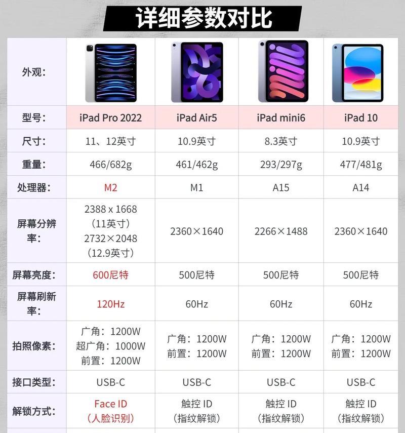 平板ipad多少钱一台？最新价格是多少？  第3张