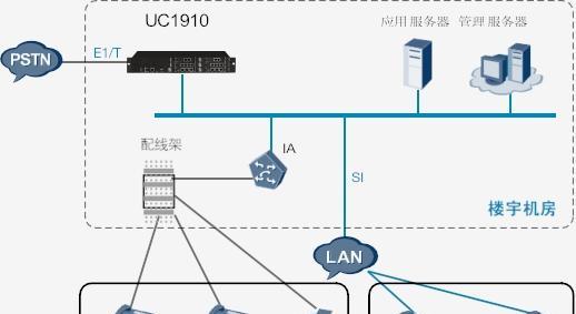 网关地址和ip地址有什么关系？如何理解它们之间的联系？  第3张