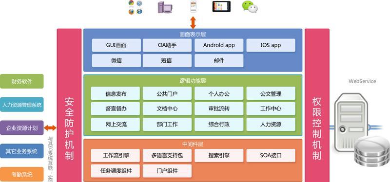 企业办公软件系统排行榜？哪些功能最受用户欢迎？  第1张