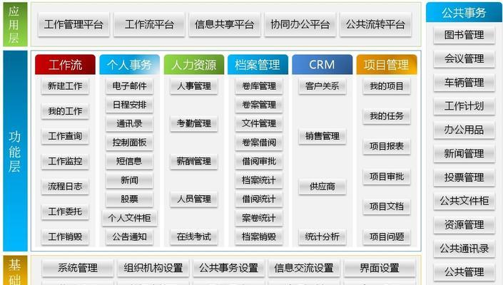 企业办公软件系统排行榜？哪些功能最受用户欢迎？  第2张