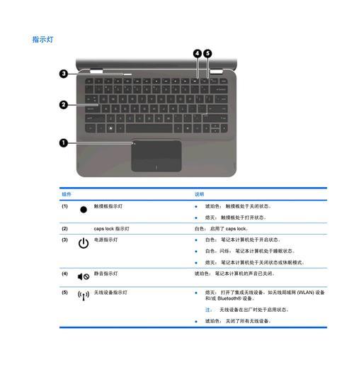 笔记本电脑怎么截图？截图快捷键有哪些？  第3张