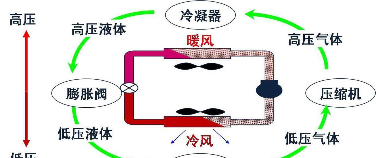 空调制冷效果差怎么办？快速解决方法有哪些？  第1张