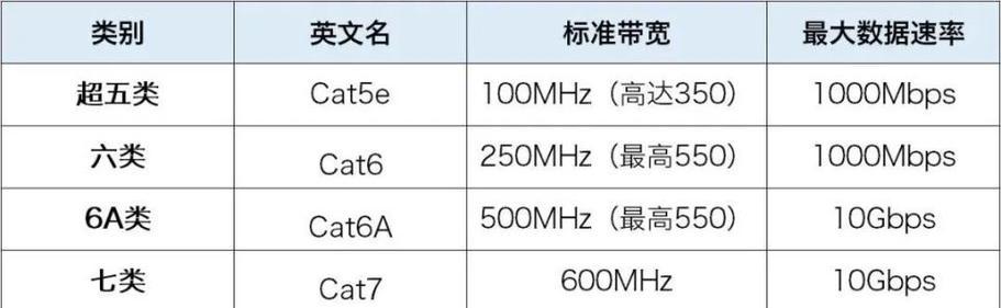 100兆宽带网速通常能达到多少？实际速度与理论值差异大吗？  第2张