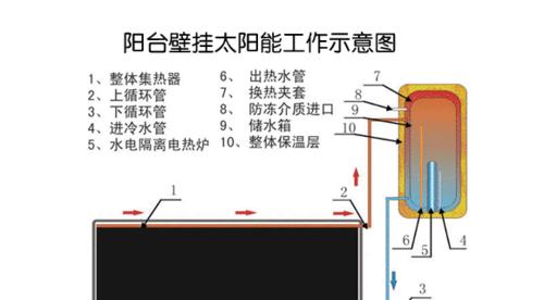 壁挂式太阳能热水器清洗教程？如何进行有效清洁？  第3张