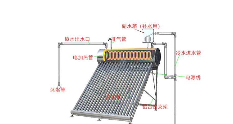 壁挂式太阳能热水器清洗教程？如何进行有效清洁？  第2张