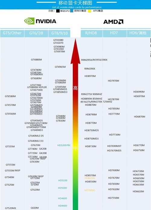 6500xt相当于什么n卡？性能对比和选购指南？  第2张