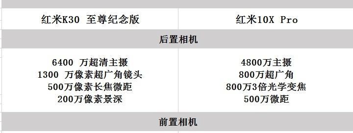 红米k30至尊纪念版参数配置是什么？如何查看详细信息？  第2张