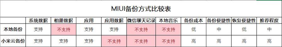 小米换机怎么操作？详细步骤和注意事项是什么？  第1张