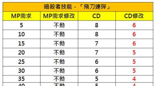 战场任务攻略怎么玩？有哪些常见问题及解决方法？  第1张