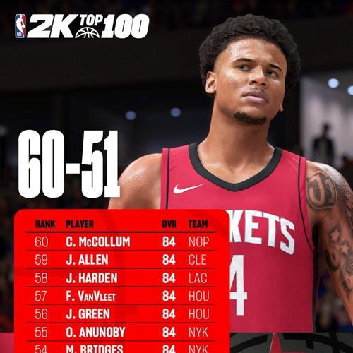 NBA2K系列游戏有哪些特点？如何选择适合自己的版本？  第2张