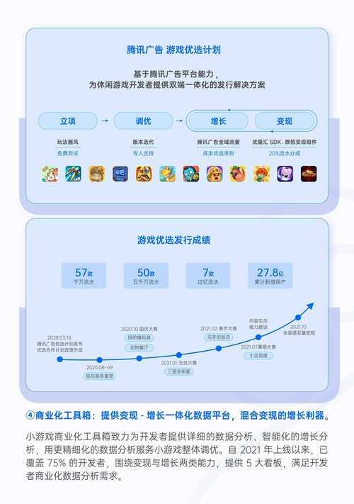 2022年爆款小游戏有哪些特点？如何快速找到它们？  第3张