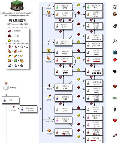 Java版虚弱药水是什么？如何正确使用Java版虚弱药水？  第3张