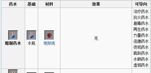 Java版虚弱药水是什么？如何正确使用Java版虚弱药水？  第2张