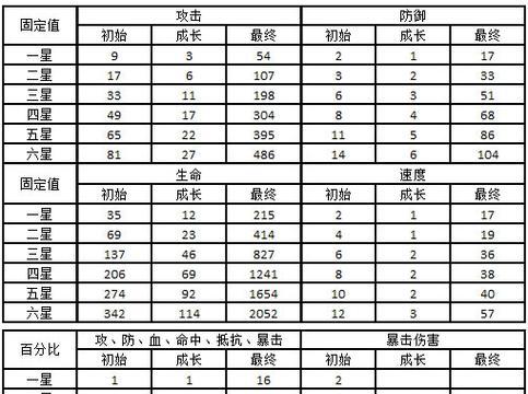 阴阳师御魂加速度最佳位置是什么？如何有效提升角色速度属性？  第2张