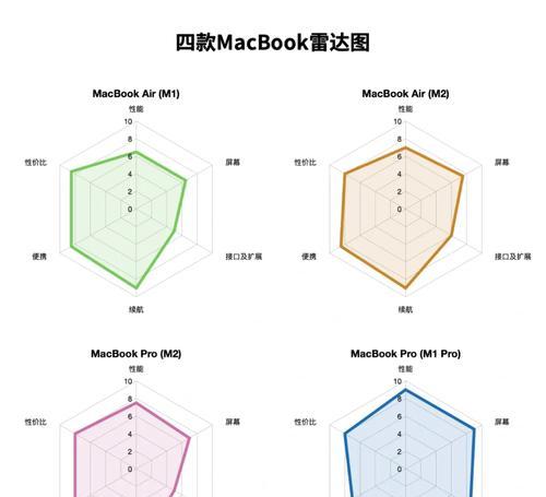 MacBook M2与M1 Pro性能对比？哪个更适合你？  第1张