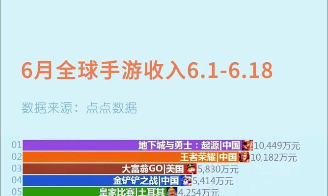 世界十大游戏销量榜出炉？哪些游戏位列前茅？  第1张