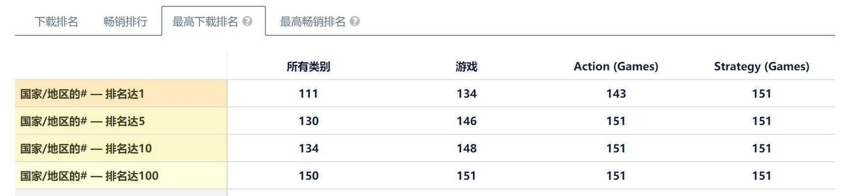 全球手游收入榜TOP10有哪些？2023年最新排名是怎样的？  第3张