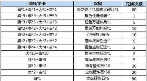 如何获取三国杀名将传2023最新礼包码？礼包码使用后有什么效果？  第2张