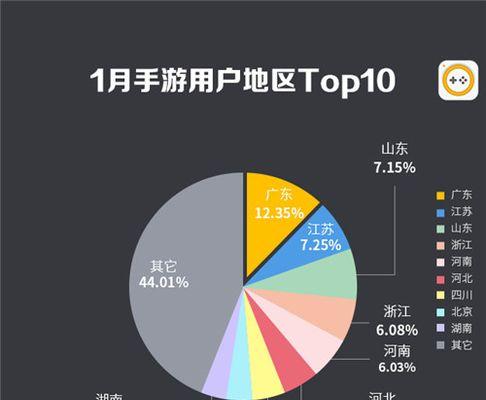 2023热门手游TOP10有哪些？如何选择适合自己的游戏？  第3张