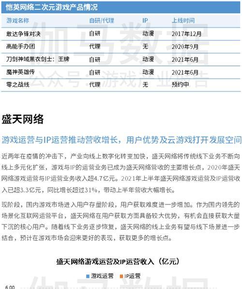 2021游戏十强年度榜公布有哪些亮点？玩家最期待的游戏是哪个？  第3张