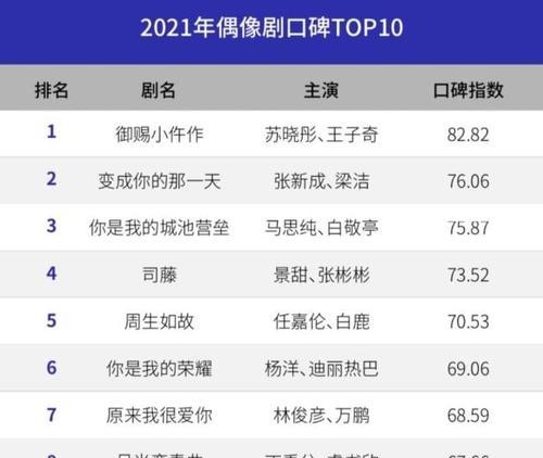 全球网络游戏流量份额TOP10是哪些游戏？如何影响游戏市场？  第1张