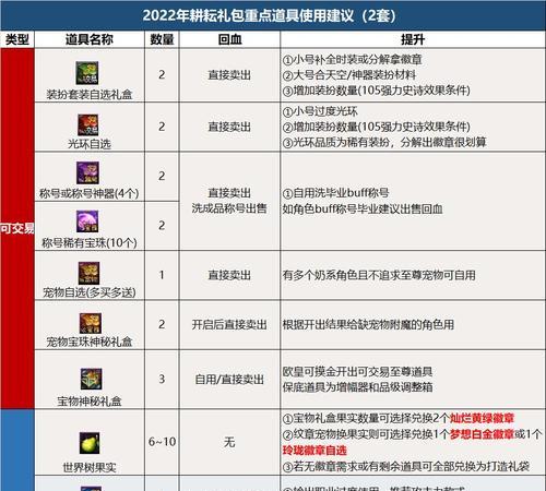 DNF全职业图鉴2022更新了吗？如何查看最新职业技能？  第3张