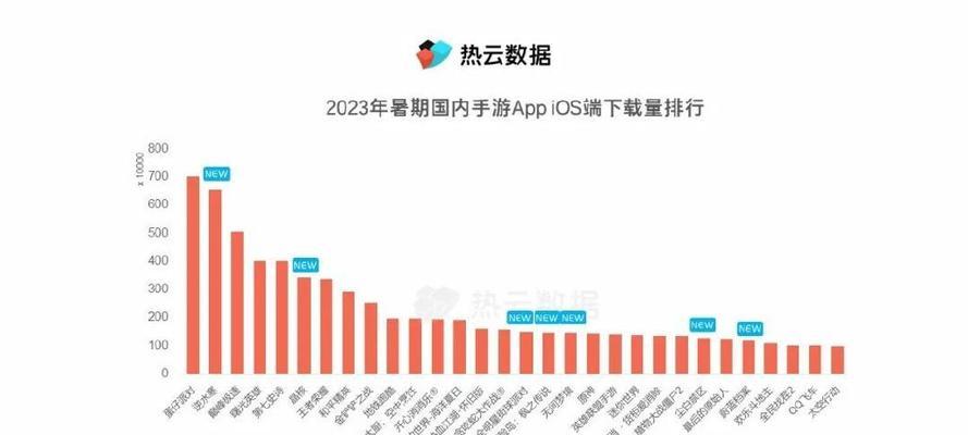 2023年新手游盘点top有哪些？如何选择适合自己的手游？  第2张