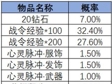 游戏币能直接换人民币变现的游戏有哪些？如何安全操作？  第2张