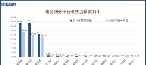 游戏行业网络关注度榜如何解读？2024年最新趋势有哪些？  第2张