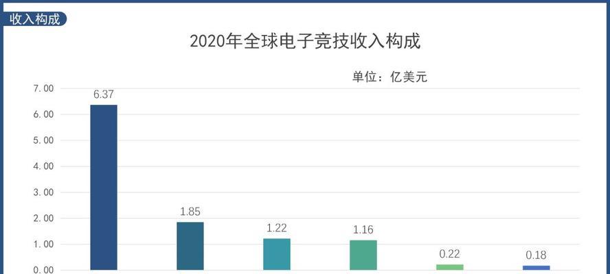 游戏行业网络关注度榜如何解读？2024年最新趋势有哪些？  第3张