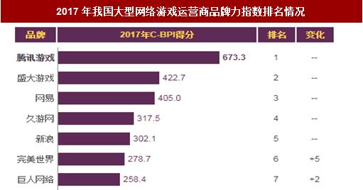 2022端游热度榜top有哪些游戏？如何选择适合自己的端游？  第2张