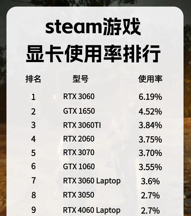 Steam年度最佳游戏榜有哪些？如何查看和参与投票？  第3张