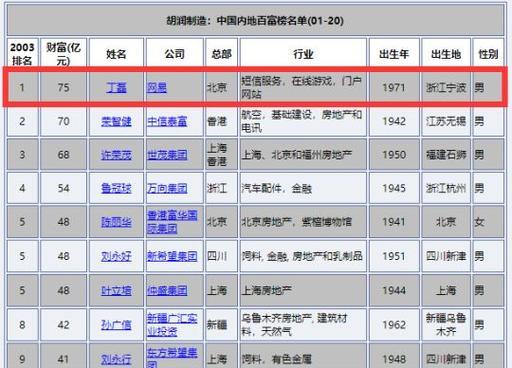 盘点最赚钱的网游？哪些游戏公司收益最高？  第3张