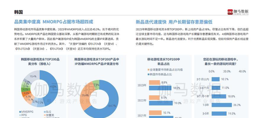 2023年全球热门移动游戏收入TOP10有哪些？排名背后的原因是什么？  第2张