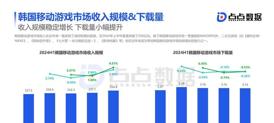 2023年全球热门移动游戏收入TOP10有哪些？排名背后的原因是什么？  第1张