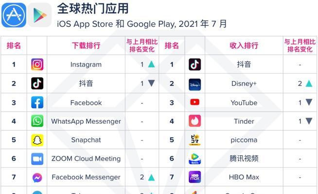 2023年全球热门移动游戏收入TOP10有哪些？排名背后的原因是什么？  第3张