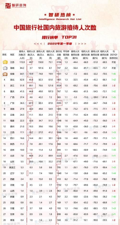 2022年手游排行榜top3有哪些？这些游戏的特色和常见问题是什么？  第3张