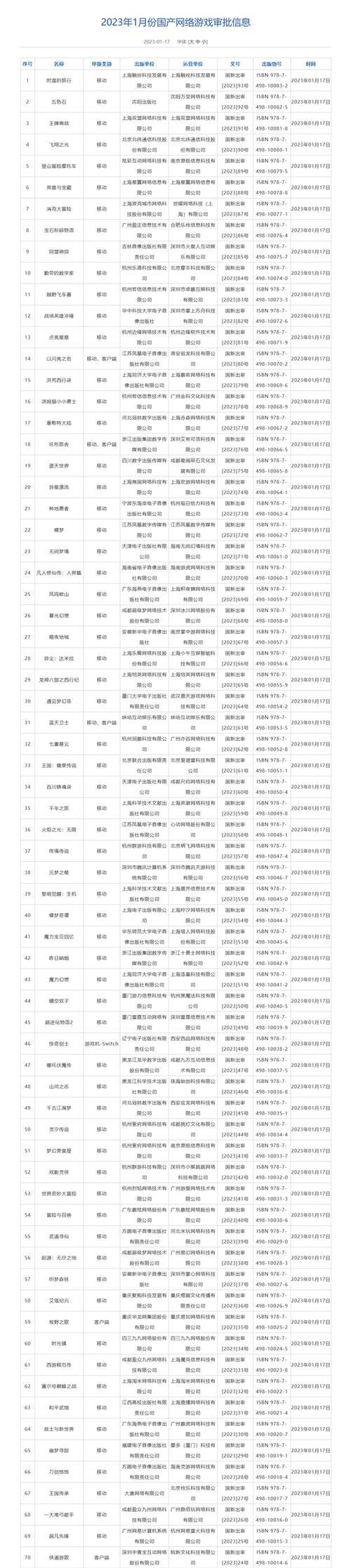 60款国产网络游戏获批？获批游戏有哪些特点和常见问题解答？  第2张