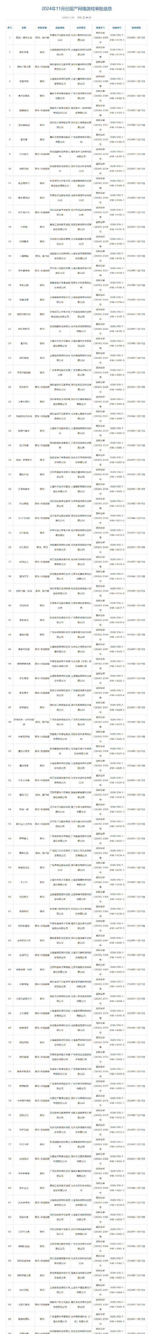 60款国产网络游戏获批？获批游戏有哪些特点和常见问题解答？  第1张