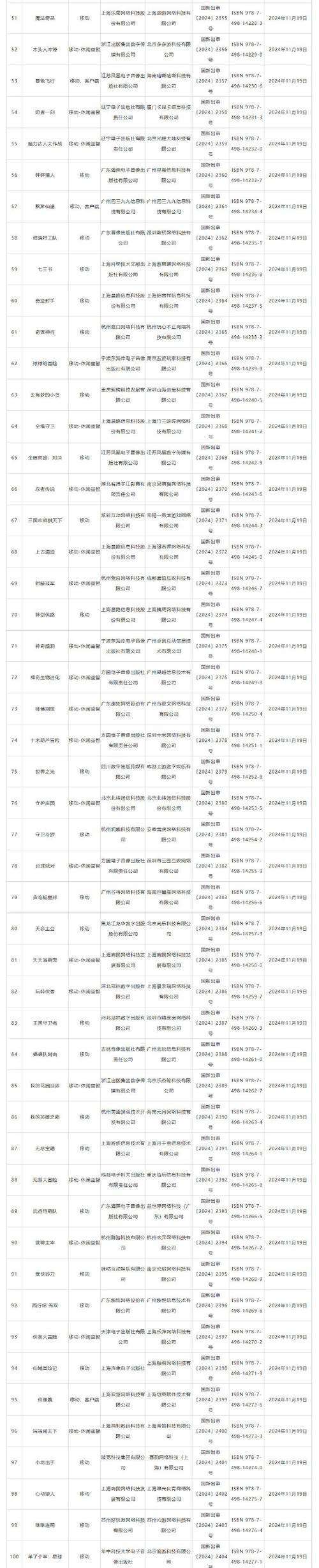 60款国产网络游戏获批？获批游戏有哪些特点和常见问题解答？  第3张